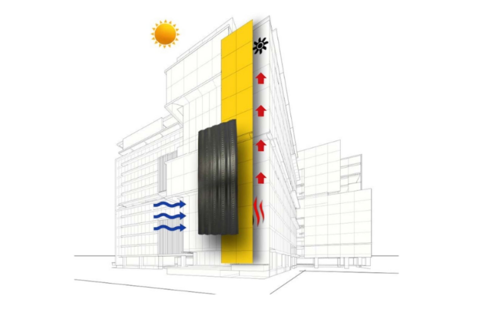 Güneş Enerjisi ile Isıtma: ENGESOLARBOX® Sistemleri