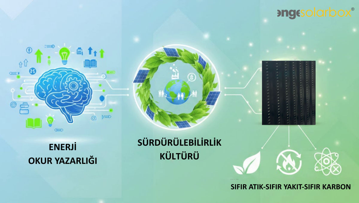 Enerji Okuryazarlığı ve Sürdürülebilirlik Kültürü