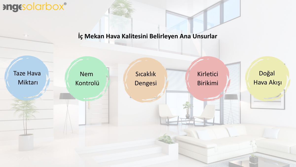 İç Mekân Hava Kalitesi ve Enerji Verimliliği