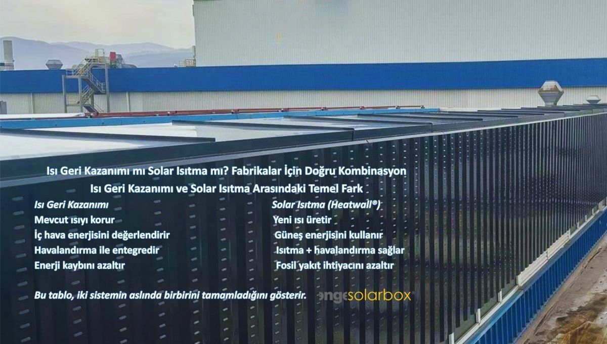 Isı Geri Kazanımı mı Solar Isıtma mı? Fabrikalar İçin Doğru Kombinasyon